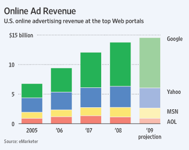 The WSJ Article on Razorfish Sale