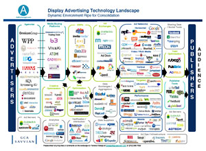 Ecosystem Map