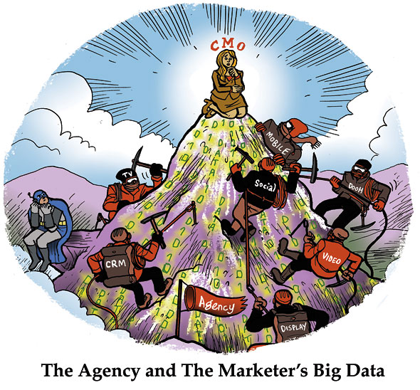 The Agency And The Marketers Big Data