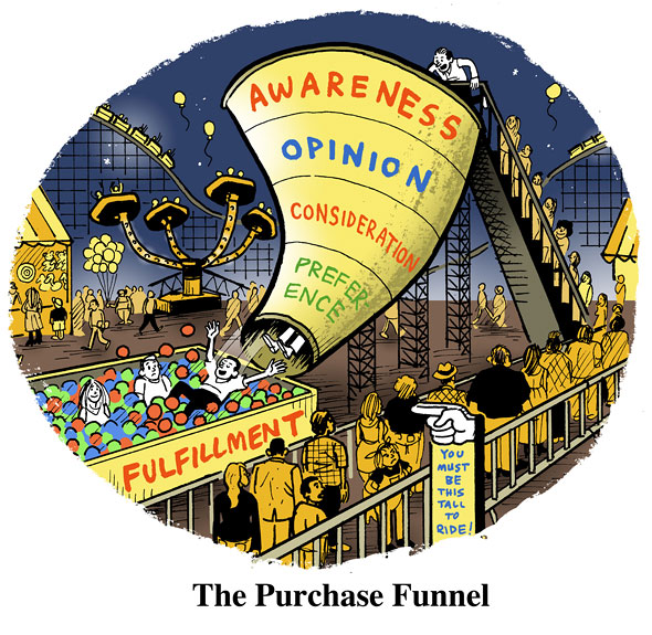 The Purchase Funnel