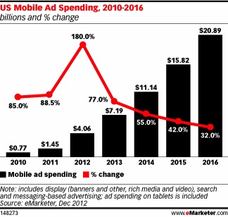 emarketer-mobile