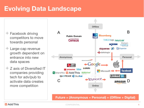 datamap