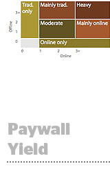 paywall