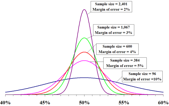 The Myths And Realities Of Advertising Algorithms 