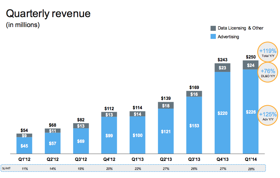 TicketIQ on Twitter: Despite a 33% increase in average ticket