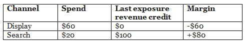 lastexposurecredit