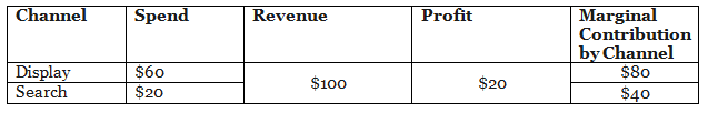 marginalcontribution