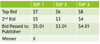 Chart 1