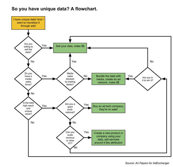 So, You Have Unique Data? | AdExchanger