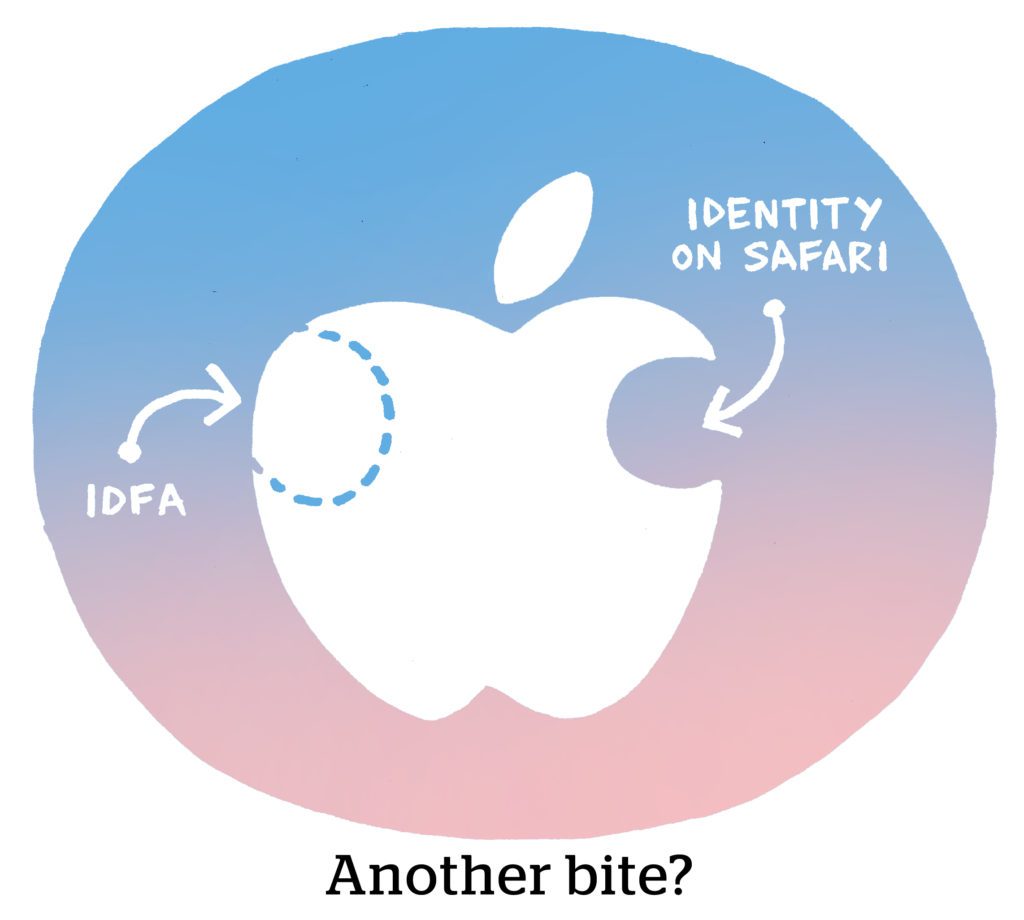 Apple IDFA