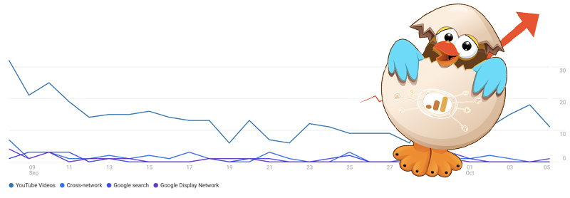 Google Réorganise Google Analytics Pour Un Monde Dans Lequel La Confidentialité Occupe Une Place Centrale Et Les Identifiants Sortent De La Scène À Gauche.