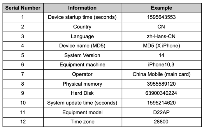 Example device parameters used for CAID generation, from the CAID spec document.