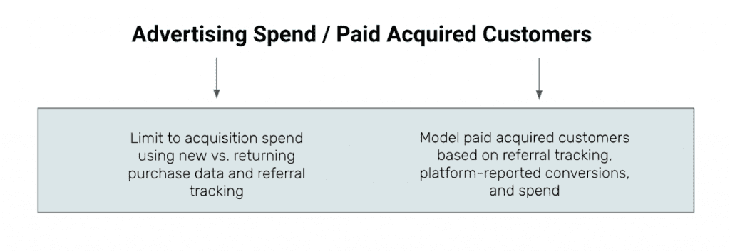 customer acquisition cost