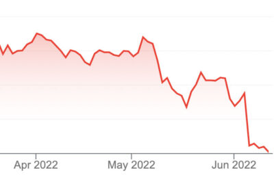 google stock price 2022
