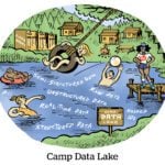 Comic: Camp Data Lake